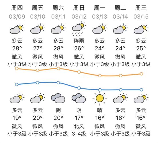 阳江海陵岛天气实时
